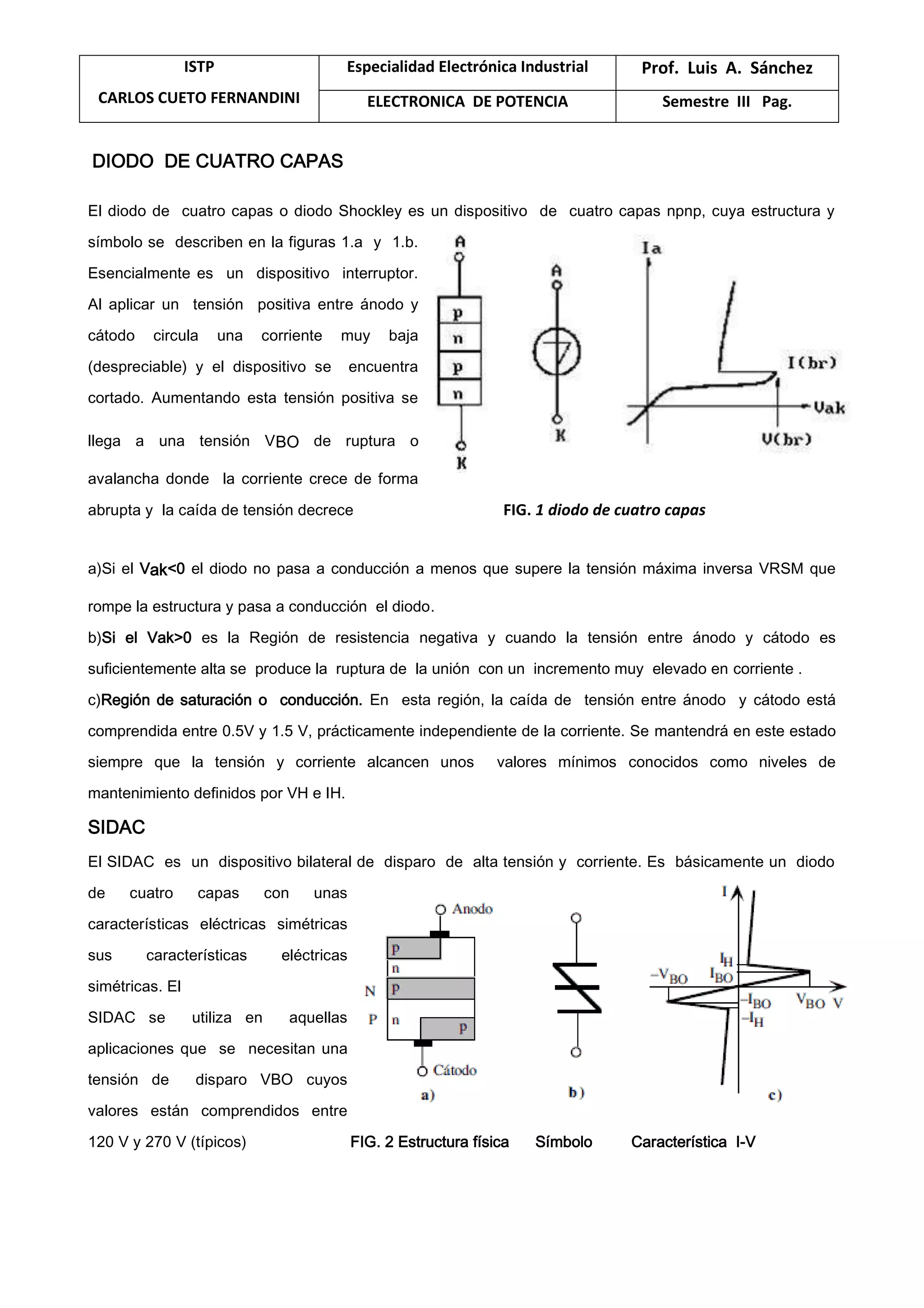 ISTP
CARLOS CUETO FERNANDINI
Especialidad Electrónica Industrial Prof. Luis A. Sánchez
ELECTRONICA DE POTENCIA Semestre III Pag.
DIODO DE CUATRO CAPAS
El diodo de cuatro capas o diodo Shockley es un dispositivo de cuatro capas npnp, cuya estructura y
símbolo se describen en la figuras 1.a y 1.b.
Esencialmente es un dispositivo interruptor.
Al aplicar un tensión positiva entre ánodo y
cátodo circula una corriente muy baja
(despreciable) y el dispositivo se encuentra
cortado. Aumentando esta tensión positiva se
llega a una tensión VBO de ruptura o
avalancha donde la corriente crece de forma
abrupta y la caída de tensión decrece FIG. 1 diodo de cuatro capas
a)Si el Vak<0 el diodo no pasa a conducción a menos que supere la tensión máxima inversa VRSM que
rompe la estructura y pasa a conducción el diodo.
b)Si el Vak>0 es la Región de resistencia negativa y cuando la tensión entre ánodo y cátodo es
suficientemente alta se produce la ruptura de la unión con un incremento muy elevado en corriente .
c)Región de saturación o conducción. En esta región, la caída de tensión entre ánodo y cátodo está
comprendida entre 0.5V y 1.5 V, prácticamente independiente de la corriente. Se mantendrá en este estado
siempre que la tensión y corriente alcancen unos valores mínimos conocidos como niveles de
mantenimiento definidos por VH e IH.
SIDAC
El SIDAC es un dispositivo bilateral de disparo de alta tensión y corriente. Es básicamente un diodo
de cuatro capas con unas
características eléctricas simétricas
sus características eléctricas
simétricas. El
SIDAC se utiliza en aquellas
aplicaciones que se necesitan una
tensión de disparo VBO cuyos
valores están comprendidos entre
120 V y 270 V (típicos) FIG. 2 Estructura física Símbolo Característica I-V
 