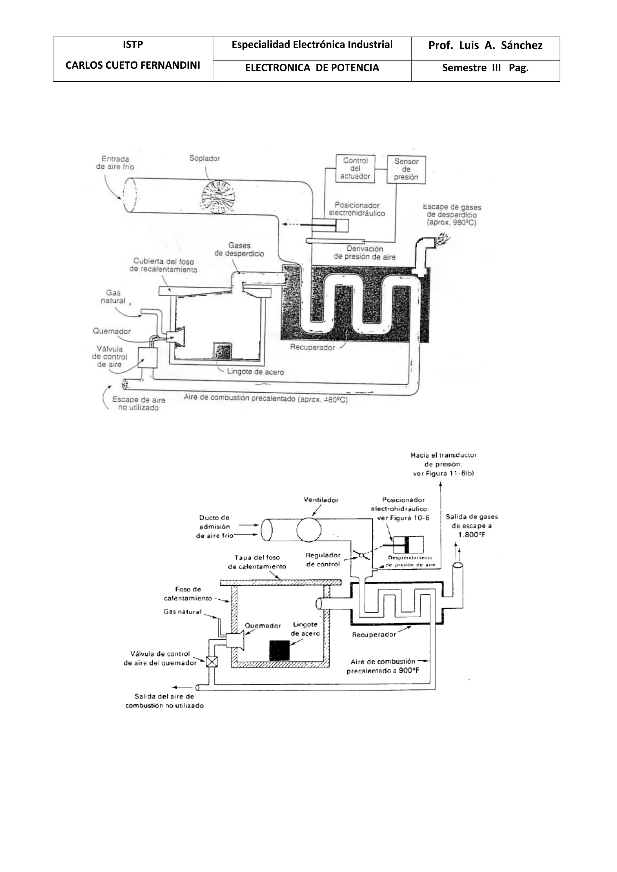 ISTP
CARLOS CUETO FERNANDINI
Especialidad Electrónica Industrial Prof. Luis A. Sánchez
ELECTRONICA DE POTENCIA Semestre III Pag.
 