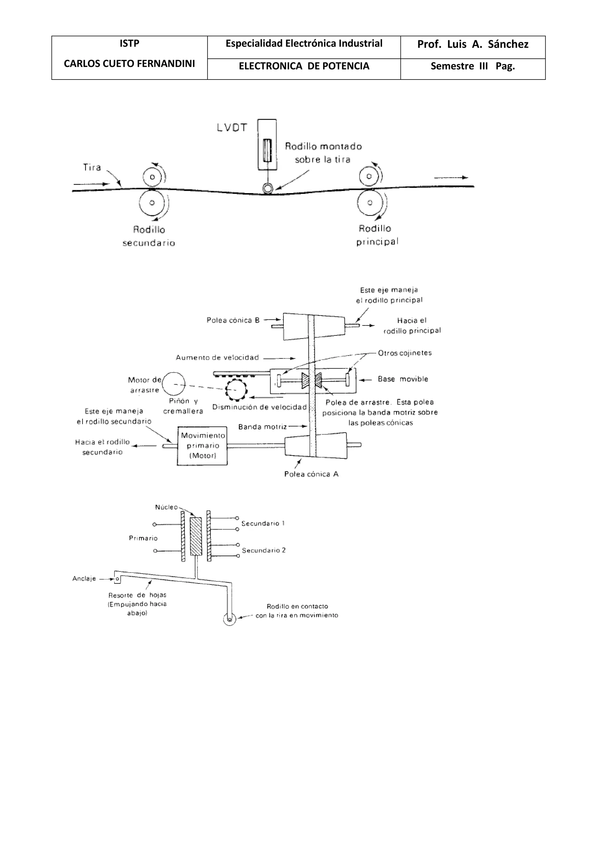 ISTP
CARLOS CUETO FERNANDINI
Especialidad Electrónica Industrial Prof. Luis A. Sánchez
ELECTRONICA DE POTENCIA Semestre III Pag.
 