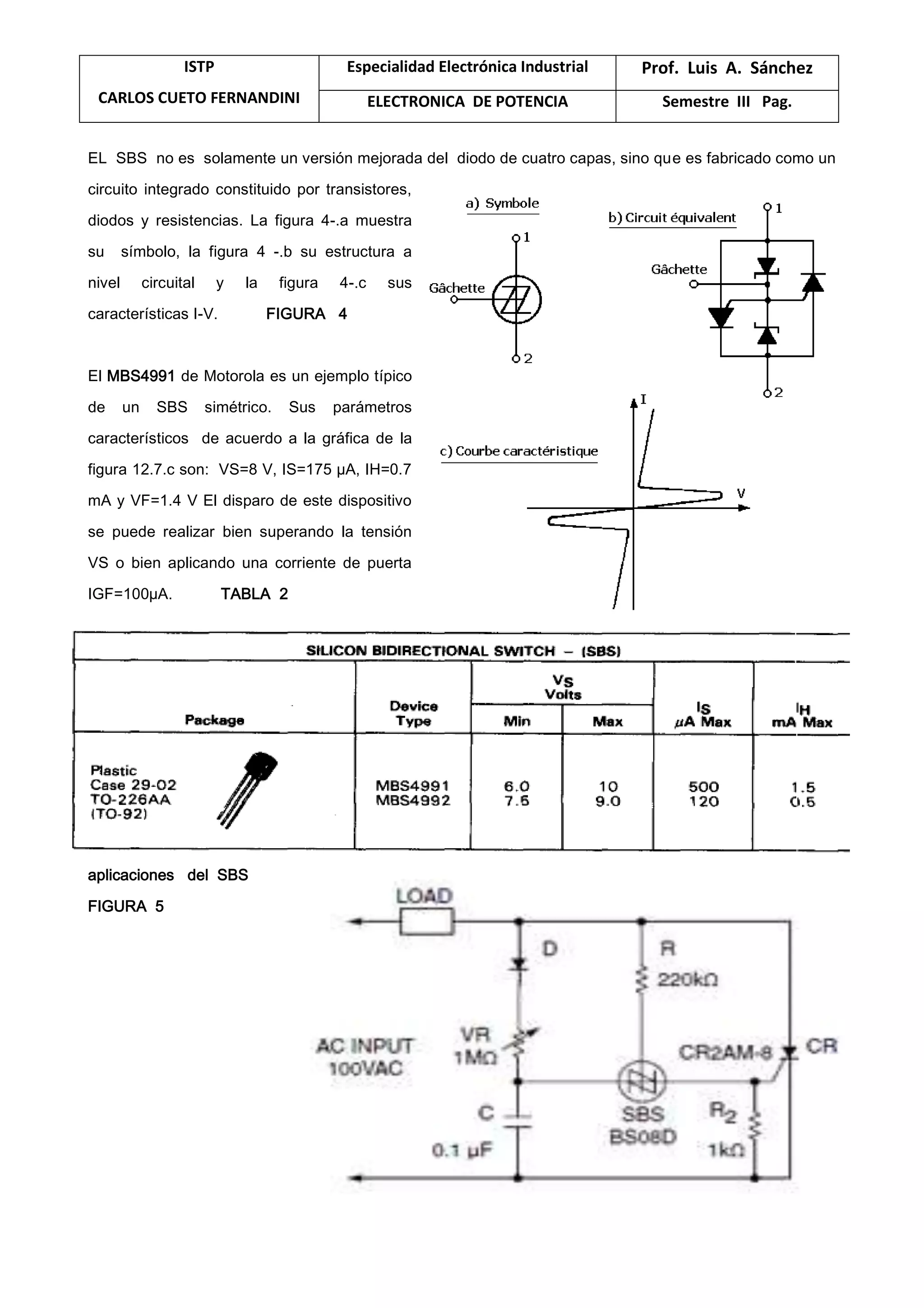 ISTP
CARLOS CUETO FERNANDINI
Especialidad Electrónica Industrial Prof. Luis A. Sánchez
ELECTRONICA DE POTENCIA Semestre III Pag.
EL SBS no es solamente un versión mejorada del diodo de cuatro capas, sino que es fabricado como un
circuito integrado constituido por transistores,
diodos y resistencias. La figura 4-.a muestra
su símbolo, la figura 4 -.b su estructura a
nivel circuital y la figura 4-.c sus
características I-V. FIGURA 4
El MBS4991 de Motorola es un ejemplo típico
de un SBS simétrico. Sus parámetros
característicos de acuerdo a la gráfica de la
figura 12.7.c son: VS=8 V, IS=175 µA, IH=0.7
mA y VF=1.4 V El disparo de este dispositivo
se puede realizar bien superando la tensión
VS o bien aplicando una corriente de puerta
IGF=100µA. TABLA 2
aplicaciones del SBS
FIGURA 5
 
