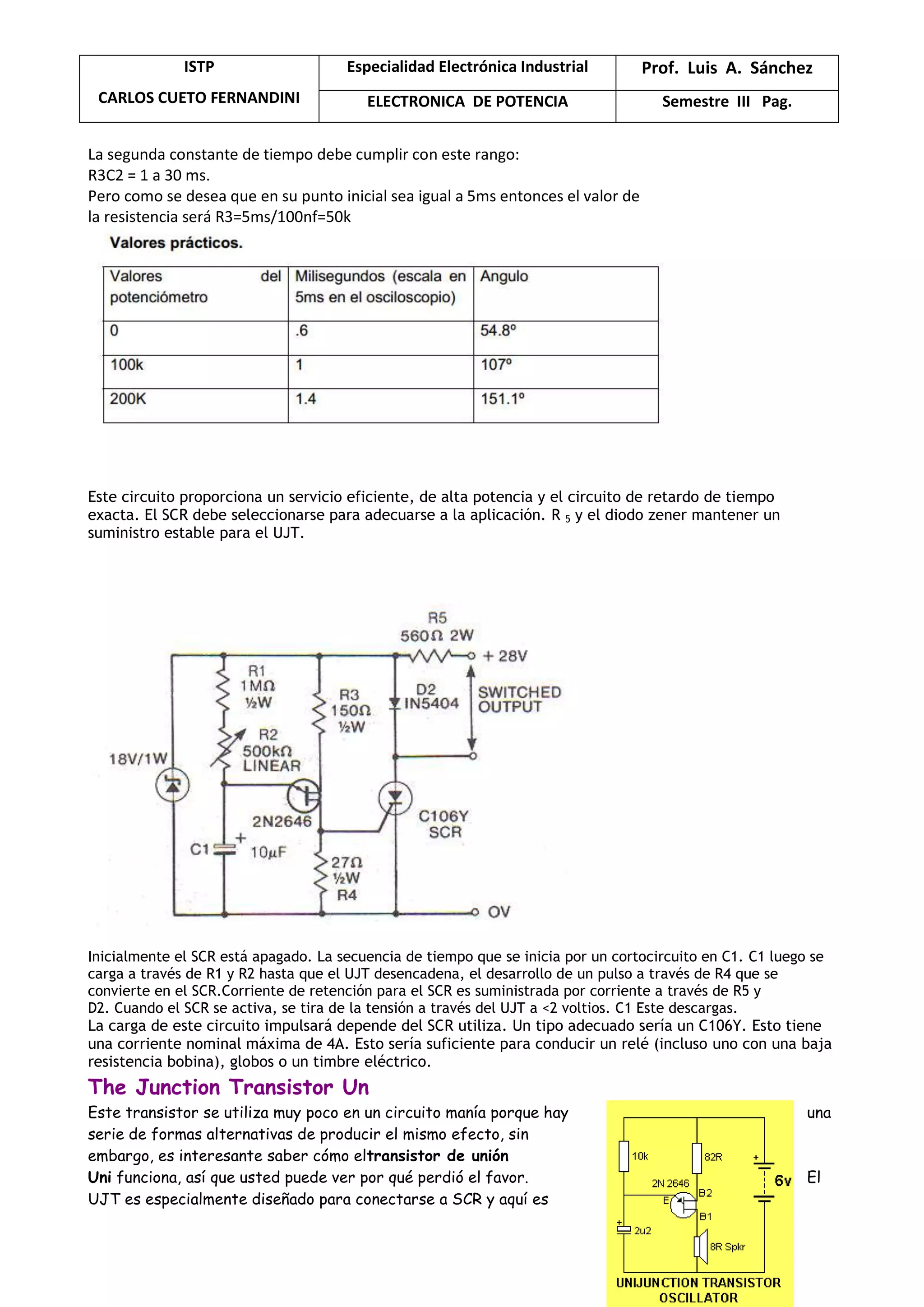ISTP
CARLOS CUETO FERNANDINI
Especialidad Electrónica Industrial Prof. Luis A. Sánchez
ELECTRONICA DE POTENCIA Semestre III Pag.
La segunda constante de tiempo debe cumplir con este rango:
R3C2 = 1 a 30 ms.
Pero como se desea que en su punto inicial sea igual a 5ms entonces el valor de
la resistencia será R3=5ms/100nf=50k
Este circuito proporciona un servicio eficiente, de alta potencia y el circuito de retardo de tiempo
exacta. El SCR debe seleccionarse para adecuarse a la aplicación. R 5 y el diodo zener mantener un
suministro estable para el UJT.
Inicialmente el SCR está apagado. La secuencia de tiempo que se inicia por un cortocircuito en C1. C1 luego se
carga a través de R1 y R2 hasta que el UJT desencadena, el desarrollo de un pulso a través de R4 que se
convierte en el SCR.Corriente de retención para el SCR es suministrada por corriente a través de R5 y
D2. Cuando el SCR se activa, se tira de la tensión a través del UJT a <2 voltios. C1 Este descargas.
La carga de este circuito impulsará depende del SCR utiliza. Un tipo adecuado sería un C106Y. Esto tiene
una corriente nominal máxima de 4A. Esto sería suficiente para conducir un relé (incluso uno con una baja
resistencia bobina), globos o un timbre eléctrico.
The Junction Transistor Un
Este transistor se utiliza muy poco en un circuito manía porque hay una
serie de formas alternativas de producir el mismo efecto, sin
embargo, es interesante saber cómo eltransistor de unión
Uni funciona, así que usted puede ver por qué perdió el favor. El
UJT es especialmente diseñado para conectarse a SCR y aquí es
 