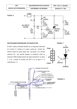 ISTP
CARLOS CUETO FERNANDINI
Especialidad Electrónica Industrial Prof. Luis A. Sánchez
ELECTRONICA DE POTENCIA Semestre III Pag.
FIGURA 6
RECTIFICADOR CONTROLADO DE SILICIO O SCR FIGURA 7
El SCR o Silicon Controled Rectifier es un dispositivo triterminal
(A o ánodo, C o cátodo y G o gate o puerta de control) muy
similar al diodo de cuatro capas, pero que posee una entrada
adicional (G) que permite disparar el dispositivo antes de
alcanzar la VBO.(Voltaje máximo de ruptura directa) En la figura
7 .a se muestra el símbolo del SCR y en la figura 8 la
característica V- I
FIGURA 8
 