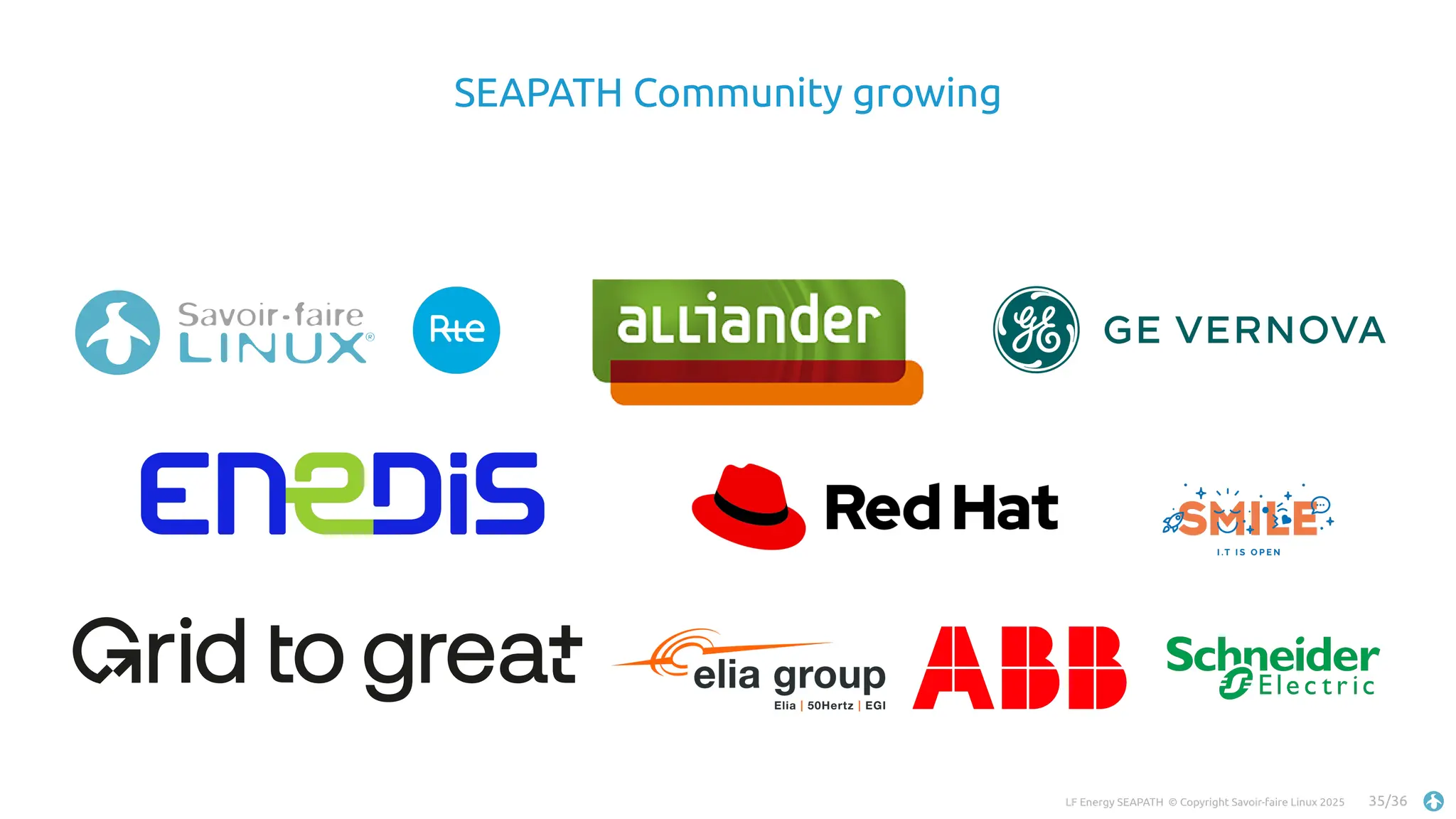 LF Energy SEAPATH © Copyright Savoir-faire Linux 2025 35/36
SEAPATH Community growing
 