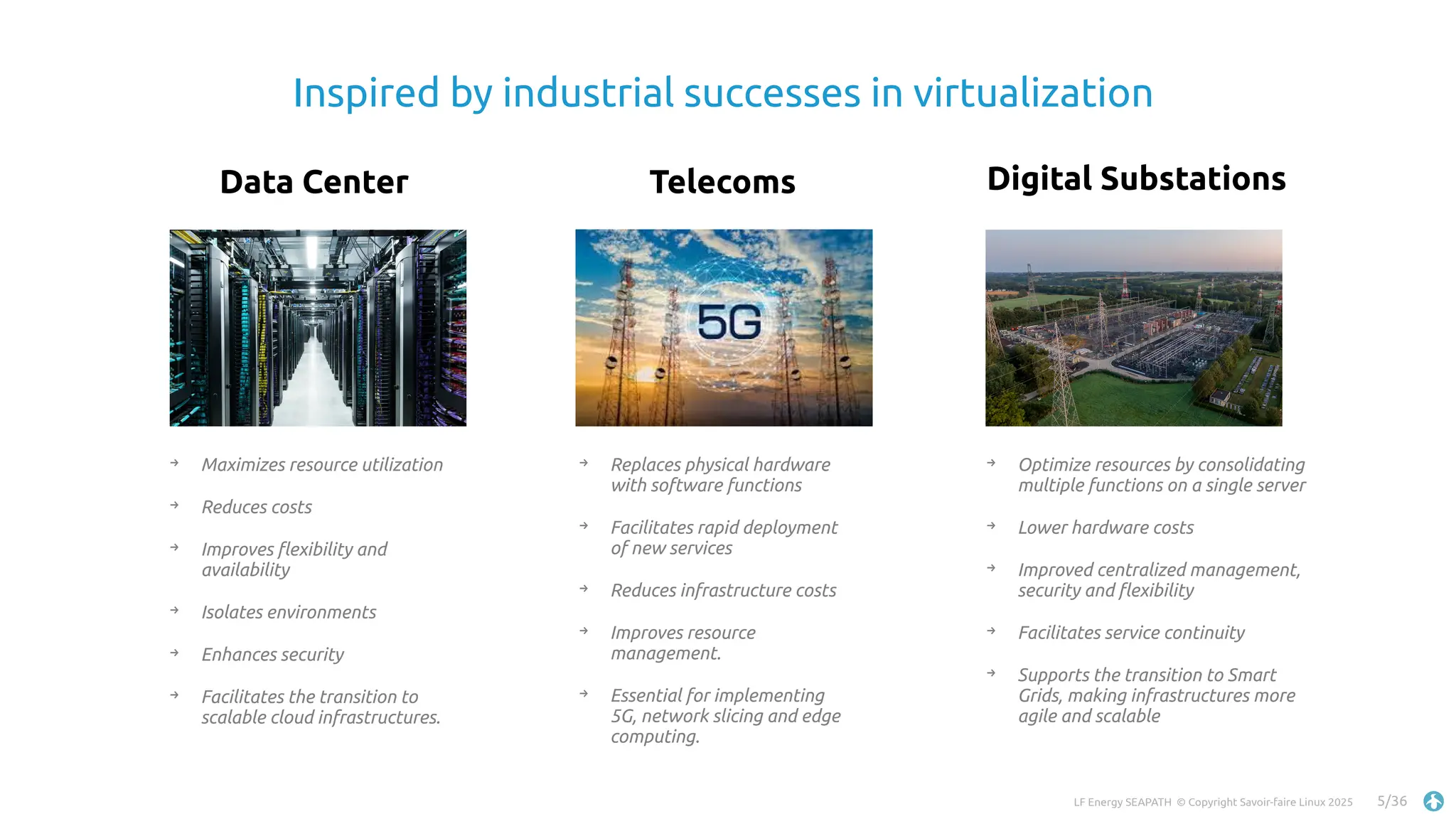 LF Energy SEAPATH © Copyright Savoir-faire Linux 2025 5/36
Inspired by industrial successes in virtualization
→ Maximizes resource utilization
→ Reduces costs
→ Improves flexibility and
availability
→ Isolates environments
→ Enhances security
→ Facilitates the transition to
scalable cloud infrastructures.
→ Replaces physical hardware
with software functions
→ Facilitates rapid deployment
of new services
→ Reduces infrastructure costs
→ Improves resource
management.
→ Essential for implementing
5G, network slicing and edge
computing.
→ Optimize resources by consolidating
multiple functions on a single server
→ Lower hardware costs
→ Improved centralized management,
security and flexibility
→ Facilitates service continuity
→ Supports the transition to Smart
Grids, making infrastructures more
agile and scalable
Data Center Telecoms Digital Substations
 