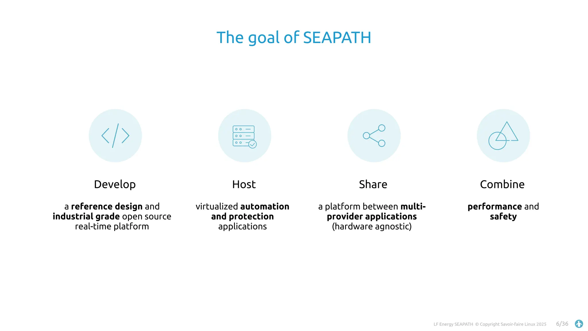 LF Energy SEAPATH © Copyright Savoir-faire Linux 2025 6/36
The goal of SEAPATH
a reference design and
industrial grade open source
real-time platform
Develop
virtualized automation
and protection
applications
Host
a platform between multi-
provider applications
(hardware agnostic)
Share
performance and
safety
Combine
 