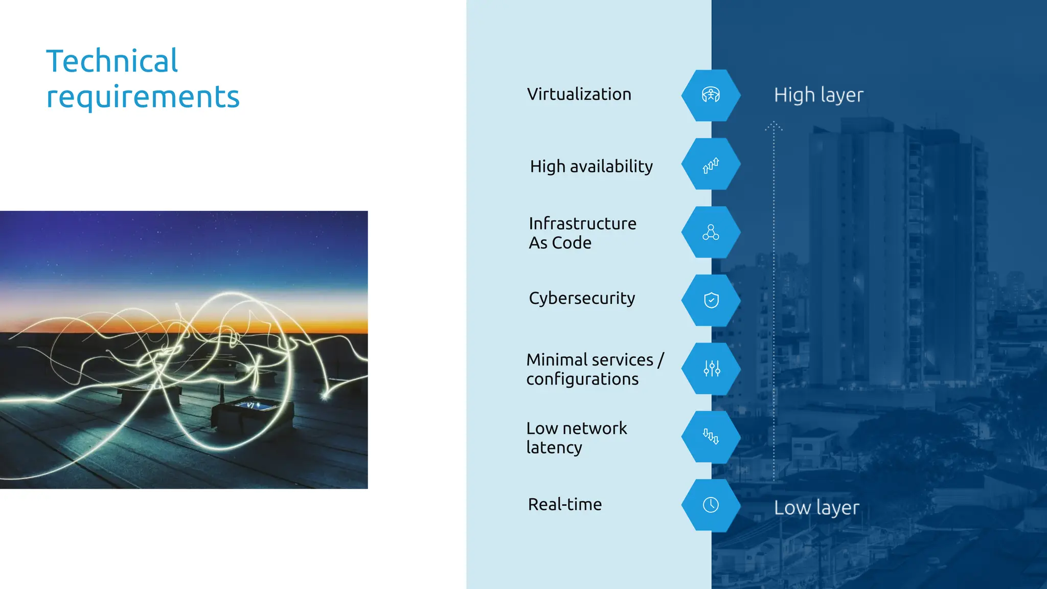 LF Energy SEAPATH © Copyright Savoir-faire Linux 2025 7/36
Technical
requirements Virtualization
High availability
Infrastructure
As Code
Cybersecurity
Minimal services /
configurations
Low network
latency
Real-time
 
