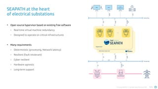 Webinar: Introduction to LF Energy SEAPATH | PDF