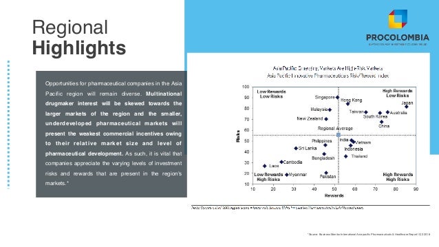 Pharmaceuticals Outlook In Southeast Asia