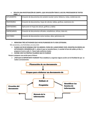 REALIZA UNA INVESTIGACIÓN DE CAMPO: ¿QUE APLICACIÓN TIENE EL USO DEL PROCESADOR DE TEXTOS
         PARA…..?
ESTUDIANTES           Creación de documentos de carácter escolar como: bitácora, notas, evidencias etc.

PROFERORES            Creación de documentos, hojas de cálculo, tablas, graficas, exámenes etc.

CONTADORES            Aplicación en hojas de cálculo, gráficas y tablas

EMPRESARIOS           Creación de documentos oficiales, estadísticas, oficios, talas etc.

DOCTORES              Creación de documentos como recetas, altas, peticiones etc.


       MENCIONA TRES ACTIVIDADES QUE HAYAS PLANEADO EN TU VIDA COTIDIANA.
    Mis vacaciones, una festividad, una excursión
       PLANEA UN FIN DE SEMANA CON TUS AMIGOS, FUERA DEL LUGAR DONDE VIVES. REGISTRA EN ORDEN LAS
          ACTIVIDADES A DESARROLLAR: 1.-alistar lo que se necesita llevar, 2.-acordar la hora de salida y el día, 3.-
          preparar el carro y salir, 4.- llevar todo conforme al plan.
       ESCRIBE CON TUS PROPIAS PALABRAS QUE ES PLANEAR
  Pensar o preparar una acción para el futuro
       ¿POR QUE ES IMPORTANTE PLANEAR? Para establecer y organizar alguna acción con la finalidad de que se
          realice correctamente


                                 Planeación de un documento



                            Etapas para elaborar un documento de
                                           calidad


                                               Definir el
                                                                                      Identificar las
                                               Propósito                              fuentes de
  Creación del
  documento                                                                           información


                                       Síntesis de la
                                       información
 