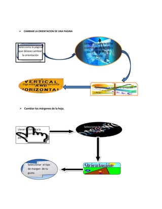     CAMBIAR LA ORIENTACION DE UNA PAGINA



                                             Lleva el cursor a la parte
Selecciona la página                         superior de la pantalla y
que deseas cambiar                              da clic en diseño de
   la orientación                                      página




     Elige entre vertical y horizontal
                                                      Selecciona la opción orientación




  Cambiar los márgenes de la hoja.




                                             Seleccionar la opción
Llevar el cursor a la
                                             diseño de página
parte superior de la
pantalla




         Seleccionar el tipo
                                              Dar clic en orientación
         de margen de tu
         gusto.
 