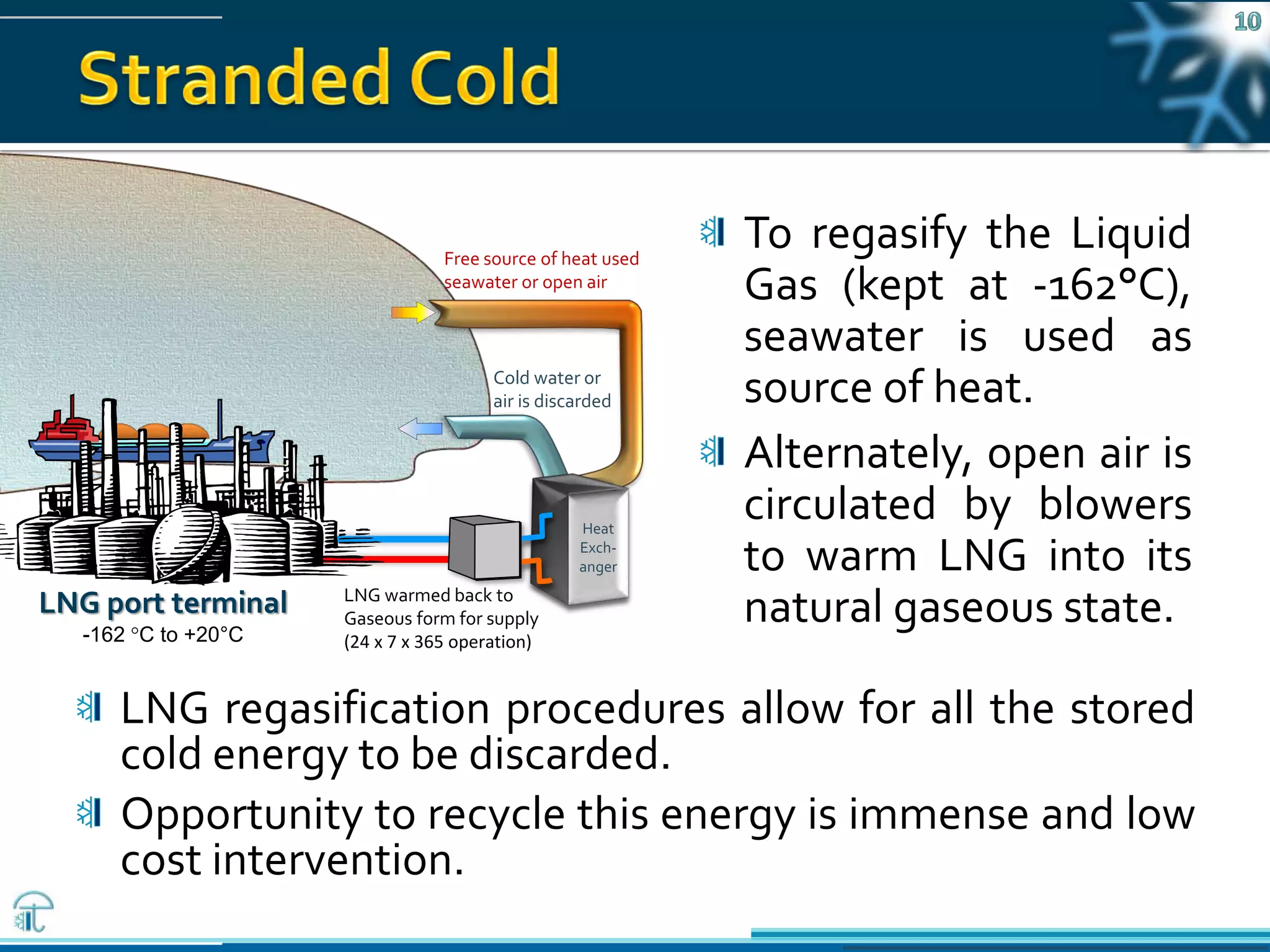 Pawanexh Kohli
LNG regasification procedures allow for all the stored
cold energy to be discarded.
Opportunity to recycle this energy is immense and low
cost intervention.
Heat
Exch-
anger
LNG port terminal
-162 °C to +20°C
LNG warmed back to
Gaseous form for supply
(24 x 7 x 365 operation)
To regasify the Liquid
Gas (kept at -162°C),
seawater is used as
source of heat.
Alternately, open air is
circulated by blowers
to warm LNG into its
natural gaseous state.
Free source of heat used
seawater or open air
Cold water or
air is discarded
 