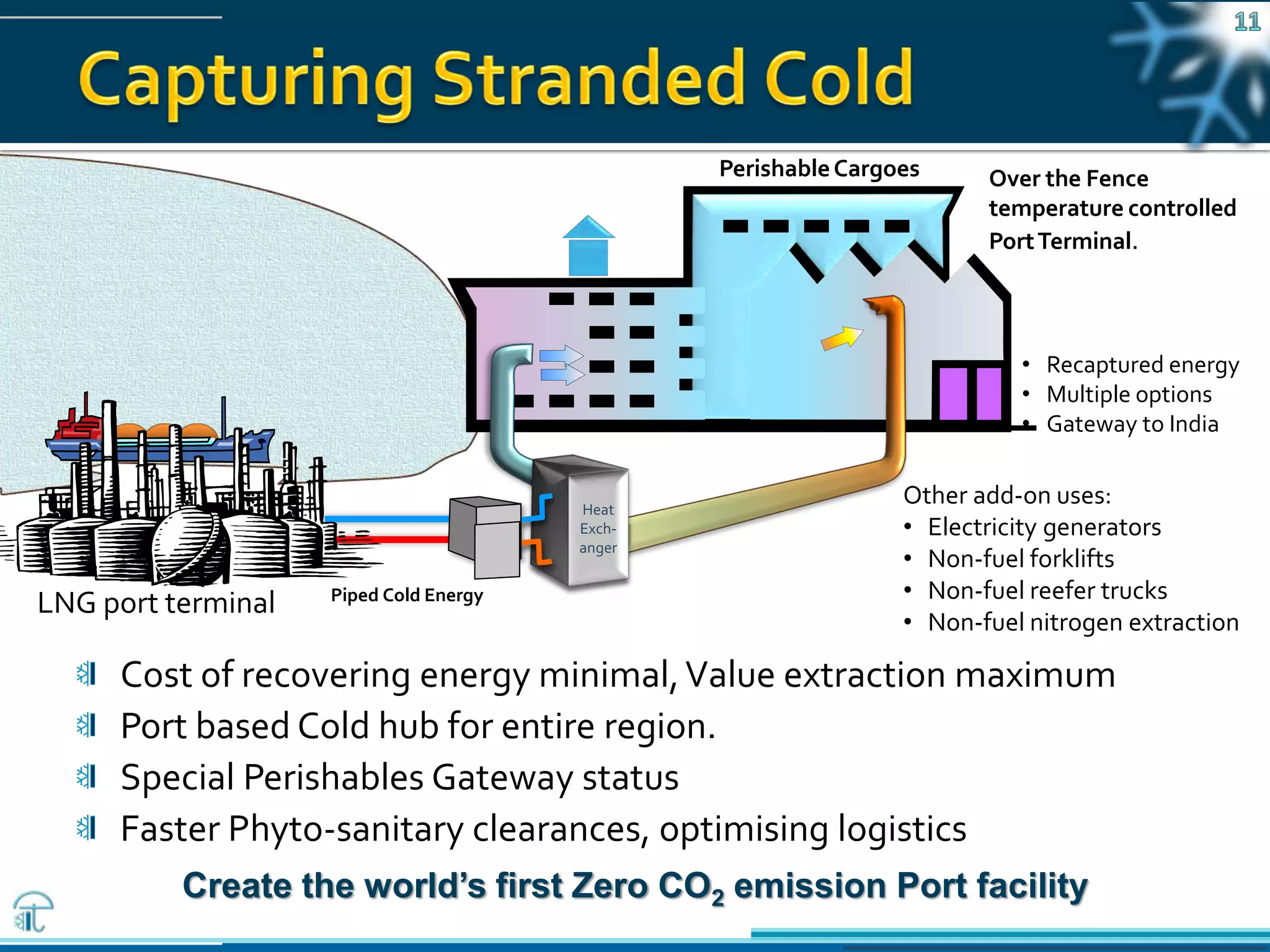 Pawanexh Kohli
Cost of recovering energy minimal,Value extraction maximum
Port based Cold hub for entire region.
Special Perishables Gateway status
Faster Phyto-sanitary clearances, optimising logistics
Heat
Exch-
anger
Over the Fence
temperature controlled
PortTerminal.
LNG port terminal Piped Cold Energy
• Recaptured energy
• Multiple options
• Gateway to India
Other add-on uses:
• Electricity generators
• Non-fuel forklifts
• Non-fuel reefer trucks
• Non-fuel nitrogen extraction
PerishableCargoes
Create the world’s first Zero CO2 emission Port facility
 
