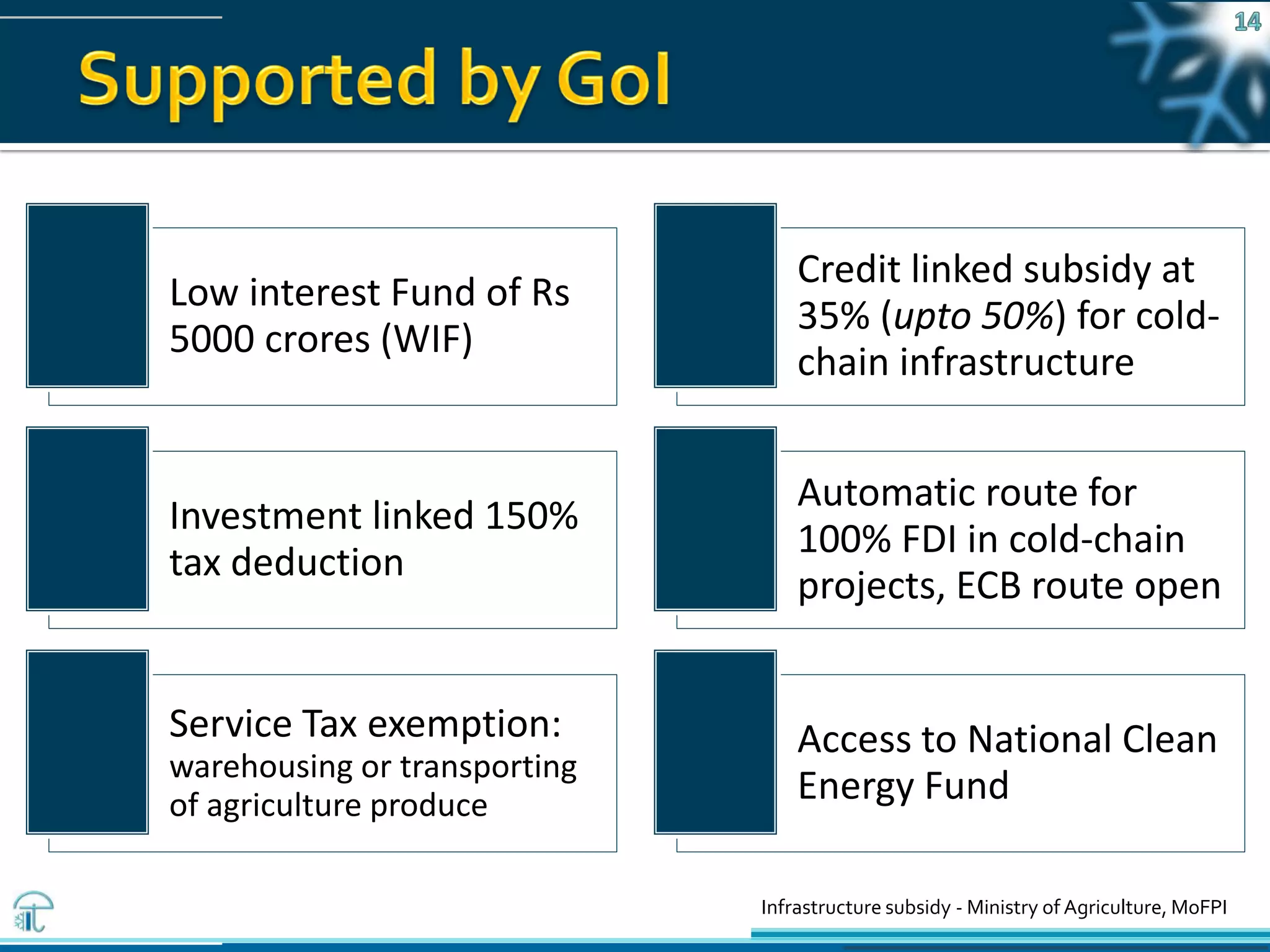Pawanexh Kohli
Low interest Fund of Rs
5000 crores (WIF)
Credit linked subsidy at
35% (upto 50%) for cold-
chain infrastructure
Investment linked 150%
tax deduction
Automatic route for
100% FDI in cold-chain
projects, ECB route open
Service Tax exemption:
warehousing or transporting
of agriculture produce
Access to National Clean
Energy Fund
Infrastructure subsidy - Ministry of Agriculture, MoFPI
 
