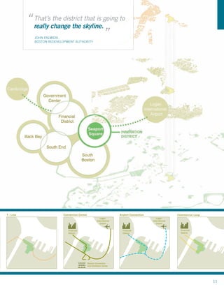“ That’schange the skyline.going to
                                          really
                                                 the district that is                                                                 “
                                                    JOHN PALMIERI,
                                                    BOSTON REDEVELOPMENT AUTHORITY




      Site as a Crossroad




                                                                                                                                                                                                                                                                                                Gre Kennedy
                                                                                                                                                                                                                                                                                                Green ennedy
                                                                                                                                                                                                                                                                                                    enway
                                                                                                                                                                                                                                                                                                       way
                                                                                                                                                                                                                                                                                                 e F K
      Waterfront Connection
      Waterfront Connection                                                 Crossroads Initiative
                                                                            Crossroads Initiative                                          Greenway Connection
                                                                                                                                           Greenway Connection




                                                                                                                                                                                                                                                                                                   F
                                                                                                                                                                                                                                                                                               ose
                                                                                                                                                                                                                                                                                             Ros
                    W
                    Wa te




                                                                                                                                                                                                                                                                                             R
                                                                                                                                                               ayy
                      a te r f ro n t




                                                                                                                                                 dy G r e e nw a
                                                                                                                                                            nw
                           r f ro n t




                                                                                                                                                    Gree
                             f ro n t




        Financial
        Financial                                                             Financial
                                                                              Financial
        District
        District                                                              District
                                                                              District
                                    E m e rrg iin g Wa
                                    E m e g n g Wa                                               E m e rrg iin g Wa
                                                                                                 E m e g n g Wa



                                                                                                                                                 dy
                                                       tte rr                                                       tte rr


                                                                                                                                                 ne
                                                                                                                                                 ne
                                                         e ff                                                         e ff                        n
                                                                                                                                                  n
                                                              rro n
                                                                on
                                                                    tt
                                                                                                                           rro n
                                                                                                                             on
                                                                                                                                 tt            Ke
                                                                                                                                               Ke




                                                                                                                                                           Wh ston
                                                                                                                                                           Wha ton
               Wh ston
               Wha ton




                                                                                                                                                              arf
                                                                                                                                                                rf
                 arf
                   rf




                                                                                                                                                              os
                  s




                                                                                                                                                            Bo

d                                                                                                                                           Site as a Crossroad
                Bo
                Bo




                                                                                                                                                            B
                                                                                  Wh ston
                                                                                  Wha ton
                                                                                    arf
                                                                                      rf
                                                                                     s
                                                                                   Bo
                                                                                   Bo




                                                                                                                                                                                                                                                      Existi
                                                                                                                                                                                                           enwa dy
            South Boston
            South Boston

                                                                                                                                                                                                              enne
                                                                                                                                                                                                                y




                                                                                                                                                                                                                                                  ng W
                                                                                                                                                                                                          F K
      ICA as Attractor
       ICA as Attractor
      Crossroads Initiative                                                 Commercial Loop
                                                                            Commercial Loop
                                                                            Greenway Connection                                            Major Site Traffic
                                                                                                                                           Major Site Traffic
                                                                                                                                            Waterfront Connection                                                                         Crossroads Initiative




                                                                                                                                                                                                                                               ate
                                                                                                                                                                                                       Gre
                                                                                                                                                                                                      se




                                                                                                                                                                                                                                                   r
                                                                                                                                                                                                      Ro




                                                                                                                                                                                                                                              fro
                                                                                                                                                                                                                                                                        Co
                                                                                                                                                                                                                                                                        Co
                                                                                                                                                                     Wa




                                                                                                                                                                                                                                                                             ngrr
                                                                                                                                                                                                                                                                              ng
                                                                                  y
                                                                                  nwa




                                                                                                                                                                                                                                           nt
                                                                                                                                                                                                                                                                                  ess
                                                                                                                                                                                                                                                                                   ess
                                                                                                                                                                     te r f ro n t




                                                                                                                                                                                                                                     No                                                   Sttrr
                                                                                                                                                                                                                                                                                          S
                                                                                                                                                                                                                                                                                              eett
                                                                                                                                                                                                                                                                                                ee
                                                                                     Gree




        Financial
        Financial
         Financial                                                            Financial
                                                                              Financial                                                      Financial
                                                                                                                                             Financial                                                                                  rth Financial                                              Brrii
                                                                                                                                                                                                                                                                                                   B
                                                      Institute of
                                                       Institute of                                                                            Financial                                                                                   ern                                                         d ge
                                                                                                                                                                                                                                                                                                         d
        District
        District
         District                                     Contemporary
                                                       Contemporary           District
                                                                              District                                                       District
                                                                                                                                             District
                                                                                                                                               District                                                                                         Ave
                                                                                                                                                                                                                                              District
                                                                                                                                                                                                                                                    nue                                   Moakley ge
                                     merging W                                                                                                                                       E m e r g i n g Wa                                                         merging W
                                                                                     dy




                                   E           a t e Art
                                                       Art                                                                                                                                              t                                                Bri E                 a t e Federal Cou
                                                                                 ne




                                                    r f ro                           n                                                                                                                      er f                Ev                          dge                      r f ro
                                                           nt                   Ke                                                                                                                                 ro n
                                                                                                                                                                                                                          t       ely                        Su
                                                                                                                                                                                                                                                              Su                            nt
                                                                                                                                                                                                                                      nM                        mm
                                                                                                                                                                                                                                                                 mm
                                                                                                                                                                                                                                         oa                        err
                                                                                                                                                                                                                                                                    e
                                                                                                                                                                                                                                            kle                        Sttrr
                                                                                                                                                                                                                                                                       S
                  Wh ston
                  Wha ton




                                                                                                                                                                                                                                                                           eeee
                                                                                          Wh ston




                                                                                                                                                                                                                                               yB                              tt B
                                                                                                                                                          Wh ston
                                                                                                                                                          Wh ston
                                                                                                                                                          Whartfon
                    arf
                      rf




                                                                                                                                                                                                                                                                                  Brrii
                    os




                                                                                            arf




                                                                                                                                                                                                                                                  rid
                                                                                                                                                             arf
                                                                                                                                                             arf
                   Bo




                                                                                                                                                                                                                                                                                      dgdg
                                                                                                                                                           Bos
                                                                                           Bo
             arf B




                                                                                                                                                                                                                                                      ge                                   e
                                                                                                                                                                                                                                                                                           e
                                                                                                                                                           Bo
                                                                                                                                                           B
                                                                                                                                                            o




                                                                                                                                                                                                                                                    Wh ston
           Wh ston




                                                                                                                                                                                                                                                      arf
                                                                                                                                                                                                                                                     Bo
            Bo




                                                                                                                                                                                                          Boston Marine
                                                                                                                                                                                                           Boston Marine
                                                                                                                                                                                                          Industrial Park
                                                                                                                                                                                                           Industrial Park

           South Boston
           South Boston                                                                                                                               South Boston
                                                                                                                                                      South Boston
                                                                                                                                                      South Boston
                                                                                                                                                                                                                                           l
                                                                                                                                                                                                                                         ne
                                                                                                                                                                                                                                       an
                                                                                                                                                                                                                                     Ch




      T -- Line
       T Line
      Commercial Loop                                                       Major Site Convention Center
                                                                                       Convention Center
                                                                            ConventionTraffic
                                                                            Convention Center
                                                                                        Center                                             Airport Connection
                                                                                                                                           Airport Connection
                                                                                                                                            ICA as Attractor                                                                              Commercial Loop
                                                                                                                                                                                                                                   int




                                                                                                                             Logan
                                                                                                                             Logan                                                                         Logan
                                                                                                                                                                                                           Logan
                                                                                                                                                                                                                                Po




                                                                                                                         International
                                                                                                                          International                                                                International
                                                                                                                                                                                                        International
                                                                                                                             Airport
                                                                                                                             Airport                                                            Co
                                                                                                                                                                                                   ngr Airport
                                                                                                                                                                                                           Airport
                                                                                                                                                                                                                                rt




                                                                                                                                                                                                                                                               et




                                                                                                                                                                                                      e     ss
                                                                                                                                                                                                                                                          tre
                                                                                                                                                                                                                              Fo




                                                                                                                                                                                                                 Str
                                                                                                                                                                                                                                                         rS




                                                                                                                                                                                                                      eet
                                                                                                                                                                                                                                                          e




        Financial                                                             Financial
                                                                                Financial
                                                                                 Financial                                                      Financial
                                                                                                                                             Financial
                                                                                                                                             Financial                                                                Bri                      Financial
                                                                                                                                                                                                                                                       ep




                                                                                                                                                                                                              Institute ofdge
                                                                                                                                                                                                                                                    Sle




        District                                                              District
                                                                                District
                                                                                 District                                                       District
                                                                                                                                             District
                                                                                                                                             District                                                         Contemporary                     District
                                                                                                                                                                                                                                                                                        et




                                                                                                                                                                                                              Art
                                                                                                                                                                                                                                                                                   tre
                                                                                                                                                                                                                                                                                  hS




                                                                                                                                                                               Su
                                                                                                                                                                                                                                                                                  ort




                                                                                                                                                                                      mm
                                                                                                                                                                                                                                                                                sw




                                                                                                                                                                                           er
                                                                                                                                                                                                                                                                              n




                                                                                                                                                                                                Str
                                                                                                                                                                                                                                                                           Far




                                                                                                                                                                                                                                                                                                        et
                                                                                                                                                                 Wh ston




                                                                                                                                                                                                   ee
                                                                                                                                                                                                                                                                                                     tre




                                                                                                                                                                                                     tB
                                                                                          Wh ston




                                                                                                                                                                   arf




                                                                                                                                                                                                                                                    Co
                                                                                                                                                                                                                                                                                                   nS




                                                                                                                                                                                                        rid
                                                                                            arf




                                                                                                                                                                  Bo




                                                                                                                                                                                                                 ge                                     ng
                                                                                                                                                                                                                                                                                                  pso
                                                                                           Bo




                                                                                                                                                                                                                                                           re
                                                                                                                                                                                                                                                                 ss
                                                                                                                                                                                                                                                                                                om




                                                                                                                                                                                                                                                                                                                  t




                                                                                                                                                                                                                                                                      St
                                                                                                                                                                                                                                                                                                                ee
                                                                                                                                                                                                                                                                                              Th




                                                                                                                                                                                                                                                                        re
                                                                                                                                                                                                                                                                                                              Str




                                                                                                                         Boston Marine                                                                                                                                     et
                                                                                                                                                                                                                                                                                                           gs




                                                                                                                         Industrial Park
                                                                                                                                                                                                                                                                                                         llin
                                                                                                                                                                                                                                                                                                        Sti




                                                                                         South Boston Boston Convention
                                                                                                      Boston Convention
                                                                                                                                                  South Boston                                                                           Su
                                                                                                      and Exhibition Center
                                                                                                      and Exhibition Center                                                                                                                 mm
                                                                                                                                                                                                                                                 er
                                                                                                                                                                                                                                                      Str
                                                                                                                                                                                                                                                                                                                   sto




                                                                                                                                                                                                                                                          e  e
                                                                                                                                            T - Line                                                                                               t Convention Center
                                                                                                                                                                                                                                          Convention Center
    Convention Center Center
               Convention                                                   Airport Connection
                                                                                                                                                                                                                                                                                                                 Bo




    
                                                               Logan                                                        Logan                                                                                                                                                                     Logan
                                                            International                                                International                                                                                                                                                             International
                                                               Airport                                                      Airport                                                                                                                                                                     11
                                                                                                                                                                                                                                                                                                      Airport
 