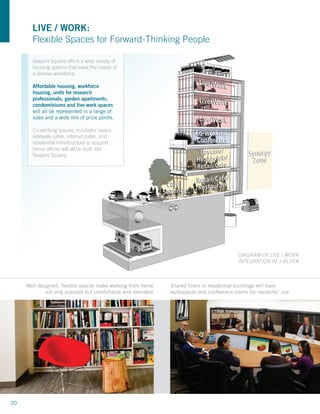 LIVE / WORK:
       Flexible Spaces for Forward-Thinking People

       Seaport Square offers a wide variety of
       housing options that meet the needs of
       a diverse workforce.

       Affordable housing, workforce
       housing, units for research
       professionals, garden apartments,
       condominiums and live-work spaces
       will all be represented in a range of
       sizes and a wide mix of price points.

       Co-working spaces, incubator space,
       sidewalk cafes, internet cafes, and
       residential infrastructure to support
       home ofﬁces will all be built into
       Seaport Square.




                                                                                           DIAGRAM OF LIVE / WORK
                                                                                           INTEGRATION AT J-BLOCK



     Well-designed, ﬂexible spaces make working from home      Shared ﬂoors in residential buildings will have
             not only possible but comfortable and desirable   workspaces and conference rooms for residents’ use




20
 