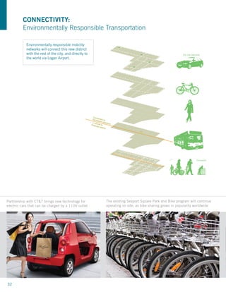 CONNECTIVITY:
                                Environmentally Responsible Transportation

                                     Environmentally responsible mobility
                                     networks will connect this new district
T
                                     with the rest rnrnatnanaaicity, and directly to
                                                          of ioio l l rprport
                                                               the ai ort                                                                                  Zipp car service
                                                                                                                                                            Zipp car service
                                                   n intete at
                                                     n in
        TT                               From loga via or t t nter
                                           From loga
                                     the world on seaporcecenter Airport.
                                            boston
                                              bost seap Logan
                                          toto              fofor $1.25
                                                              r $1.25
                                              5 minin eses
                                           inin 5 mutut sporor taatn n
                                                                  taatio io
                                                  blic ic an sp
                                            byby pu
                                               pu   bl tr tran




        T T




                 r =r =                                                                   Conn n
                                                                                             Con
                    1/ 1/
                        4 4                                                              ththb bcecd toto
                                                                                                e
                                                                                            e eosoteted
                         mm                                                                         s
                                                                                                   toton s
                           ile ile                                                      1 1 min n silvierlin in
                                                                                           minu u             lverl
                                                                                       finan n tete to
                                                                                          fina       to            ee
                                                                                              cialial d
                                                                                                c d
                                                                                                     istritric
                                                                                                        is c
                                                                                                             t t
                                                                                                                                              T T




                                                           TT




                                                                                                                                  T   T
                                                                                                                          T   T           T    T
 1/4 mile (5 min. walk)
1/4 mile (5 min. walk)                                                                                                                                                Composite
                                                                                                                                                                       Composite
within Seaport Center
  within Seaport Center

                  ovided d
               bprpro
                     vi de
          s be e
      edsdtoto
 vi e n e
rcecne e




                                                                                                                                                                                   109
                                                                                                                                                                                    109




        Partnership with CTT brings new technology for                                                       The existing Seaport Square Park and Bike program will continue
        electric cars that can be charged by a 110V outlet                                                    operating on site, as bike sharing grows in popularity worldwide




        32
 
