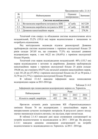 Продовження табл. 2.1.4.1
№
з/п
Найменування
Одиниці
вимірювання
Значення
2 Система водовідведення
2.1. Встановлена виробнича потужність КНС м3
/добу 163 220
2.2. Встановлена виробнича потужність КОС м3
/добу 106 400
2.3. Довжина каналізаційних мереж км 278,56
Технічний стан споруд та обладнання системи водопостачання міста
незадовільний, 53,2% (181,6 км) мереж водопостачання є зношеними та
потребують відновлення.
Ряд магістральних водоводів підлягає реконструкції. Довжина
трубопроводів системи водопостачання з терміном експлуатації більше 25
років складає 267,05 км, що становить 77,5% від загальної довжини
водопровідних мереж, з них 64,22 км (18,65%) з терміном експлуатації
більше 50 років.
Технічний стан мереж водовідведення незадовільний: 48% (133,7 км)
мереж водовідведення є ветхими та аварійними. Довжина трубопроводів
каналізаційних мереж з терміном експлуатації більше 25 років складає
194,06 км, що становить 69,67% від загальної довжини каналізаційних мереж,
з них 161,26 км (57,58%) з терміном експлуатації більше від 25 до 50 років, і
32,79 км (11,77%) з терміном експлуатації більше 50 років.
В таблиці 2.1.4.2 наведена інформація щодо пошкодження
водопровідних мереж за 2011-2014 рр.
Таблиця 2.1.4.2
Інформація про пошкодження водопровідних мереж в м. Тернопіль
Найменування
Роки
2011 2012 2013 2014
Кількість аварій, аварій/рік 452 386 324 328
Протягом останніх років зусиллями КП «Тернопільводоканал»
замінено більше 76 км водопровідних і каналізаційних мереж із
використанням сучасних полімерних матеріалів. В результаті даного заходу
значно зменшилася кількість витоків, і як наслідок, втрат питної води.
В таблиці 2.1.4.3 наведені дані щодо споживання електроенергії на
потреби водопостачання та водовідведення за 2011 - 2014 рр. На рисунку
2.1.4.1 наведена динаміка споживання електроенергії на потреби
водопостачання та водовідведення в м. Тернопіль за 2011 - 2014 рр.
 