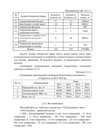 Продовження табл. 2.2.1.1
№
з/п
Будівлі бюджетної сфери
Кількість
установ, шт.
Кількість
будівель, шт.
Загальна
площа , м2
4 Адміністративні будівлі 9 9 13688,2
5 Інші будівлі в тому числі: 14 14 8856,3
5.1 Управління фінансів 1 1 493
5.2
Управління праці і
соціальної політики
3 3 2 435
5.3
Управління у справах сім’ї,
молодіжної політики і
спорту
9 10 5894,3
5.4
Управління транспорту,
комунікацій та зв'язку
1 0 107
Всього 122 179 375 900
Існуючі будівлі бюджетної сфери мають великі втрати тепла через
огороджувальні конструкції та потребують значної кількості теплової енергії
для обігріву приміщень. В більшість будівель не проводились капітальні
ремонти.
Споживання енергоресурсів місцевими бюджетними установами
наведено в таблиці 2.2.1.2.
Таблиця 2.2.1.2
Споживання енергоресурсів місцевими бюджетними установами в
м.Тернопіль за 2011-2014 рр.
№ з/п Найменування
Роки
2011 2012 2013 2014
1 Природний газ, тис. м³ 780,4 765,5 724,5 708,3
2 Теплова енергія, Гкал 42294 39665 44136 33619
3 Електроенергія, МВт·год 6624,2 7062,6 7235,0 7121,6
4 Вода, тис. м³ 275,1 254,0 245,3 234,4
2.2.2. Житловий фонд
Житловий фонд м. Тернопіль складається з 5524 будинків, з яких:
▪ 4432 будинки – приватний сектор;
▪ 1092 - багатоквартирні будинки (з них 16-ти поверхових - 2; 14-ти
поверхових - 1; 10-ти поверхових - 40; 9-ти поверхових - 169; 8-ми
поверхових -4; 7-ми поверхових - 3; 6-ти поверхових – 22; 5-ти поверхових -
362; 4-ох поверхових - 72; 3-ох поверхових 117; 2-ох поверхових - 195; 1-но
поверхових - 104).
 