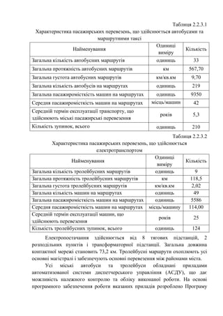 Таблиця 2.2.3.1
Характеристика пасажирських перевезень, що здійснюється автобусами та
маршрутними таксі
Найменування
Одиниці
виміру
Кількість
Загальна кількість автобусних маршрутів одиниць 33
Загальна протяжність автобусних маршрутів км 567,70
Загальна густота автобусних маршрутів км/кв.км 9,70
Загальна кількість автобусів на маршрутах одиниць 219
Загальна пасажиромісткість машин на маршрутах одиниць 9350
Середня пасажиромісткість машин на маршрутах місць/машин
у
42
Середній термін експлуатації транспорту, що
здійснюють міські пасажирські перевезення
років 5,3
Кількість зупинок, всього одиниць 210
Таблиця 2.2.3.2
Характеристика пасажирських перевезень, що здійснюється
електротранспортом
Найменування
Одиниці
виміру
Кількість
Загальна кількість тролейбусних маршрутів одиниць 9
Загальна протяжність тролейбусних маршрутів км 118,5
Загальна густота тролейбусних маршрутів км/кв.км 2,02
Загальна кількість машин на маршрутах одиниць 49
Загальна пасажиромісткість машин на маршрутах одиниць 5586
Середня пасажиромісткість машин на маршрутах місць/машину 114,00
Середній термін експлуатації машин, що
здійснюють перевезення
років 25
Кількість тролейбусних зупинок, всього одиниць 124
Електропостачання здійснюється від 8 тягових підстанцій, 2
розподільних пунктів і трансформаторної підстанції. Загальна довжина
контактної мережі становить 73,2 км. Тролейбусні маршрути охоплюють усі
основні магістралі і забезпечують основні перевезення між районами міста.
Усі міські автобуси та тролейбуси обладнані приладами
автоматизованої системи диспетчерського управління (АСДУ), що дає
можливість належного контролю та обліку виконаної роботи. На основі
програмного забезпечення роботи вказаних приладів розроблено Програму
 