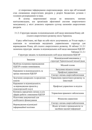 е) оперативне інформування енергоменеджера міста про об’єктивний
стан споживання енергетичних ресурсів у розрізі бюджетних установ і
головних розпорядників та інше.
В цілому запропоновані заходи не вимагають значних
капіталовкладень, але організація ефективної системи енергетичного
менеджменту у місті дозволить отримати суттєву економію енергетичних
ресурсів.
3.1.3. Структура завдань та відповідальних осіб щодо виконання Плану дій
сталого енергетичного розвитку міста Тернопіль
Серед зобов’язань, які бере на себе місто долучившись до Угоди мерів, є
адаптація та оптимізація внутрішніх управлінських структур для
впровадження Плану дій сталого енергетичного розвитку. В таблиці 3.1.3.1
зазначена структура завдань та відповідальних осіб щодо виконання ПДСЕР.
Таблиця 3.1.3.1
Структура завдань та відповідальних осіб щодо виконання ПДСЕР
Завдання
Відповідальний виконавець у
структурі Тернопільської міської ради
Всебічна підтримка впровадження
ПДСЕР в межах повноважень
Міський голова
Керування та відповідальність за
процес виконання ПДСЕР
Заступник міського голови
Профільні управління
Сектор з питань енергозабезпечення
Залучення донорських та кредитних
коштів
Управління стратегічного розвитку та
інвестицій
Керування та відповідальність
за впровадження проектів у
підконтрольній галузі
Профільні управління та відділи
Контроль юридичних питань в усіх
сферах роботи з виконання ПДСЕР
Управління правового забезпечення
Підготовка документації для
необхідного фінансування
Фінансове управління
Впровадження відповідної
інформаційної політики
Сектор з питань енергозабезпечення
Відділ зв’язків з громадськістю та
засобами масової інформації
 