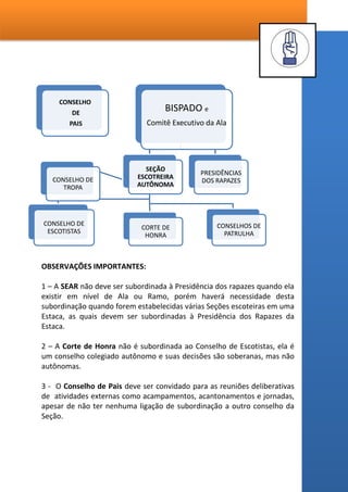 Os escotistas, no entanto, não tem poder de voto nas reuniões ordinárias da
Corte de Honra. A única maneira de contestar uma decisão colegiada da
Corte de Honra deverá ser feita pelo Bispo da Ala
ou pelo Chefe da Seção Autônoma, por escrito, justificando os motivos da
contestação e ser anexada ao livro da Corte na página de registro da reunião
que deliberou a decisão contestada.
CONSELHO DE TROPA - É formado por todos os escoteiros da Tropa e
dirigido pelo Presidente da Corte de Honra. Reúne-se para sugerir e avaliar
atividades ou emitir opiniões sobre assuntos relevantes para a vida da tropa,
porém as decisões cabem à Corte de Honra. O Chefe de Tropa e seus
assistentes atuam como conselheiros e sintetizadores dos assuntos em
discussão.
CONSELHO DE PATRULHA - É formado por todos os escoteiros da patrulha,
sob a coordenação de seu Monitor, e tem como função resguardar e
melhorar as condições da Patrulha em todos os sentidos. Cuida, também, do
progresso de cada membro da patrulha.
ASSEMBLEIA DA TROPA – É constituída pelo conselho de tropa unidos aos
pais do jovens que fazem parte dela. A Assembleia da Tropa é presidida pelo
Bispo/Presid. do Ramo e se reúne amiúde pelo menos uma vez por semestre
para discutir o ciclo de atividades e os objetivos buscados e alcançados.
 