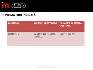 DIPLOMA PROFESIONALĂ
www.institutuldemarketing.ro
CALIFICARE ORE DE STUDIU/MODUL TOTAL ORE DE STUDIU/
CALIFICARE
CIM Level 6 50 GLH + 100 = 150hrs
(ratio:1:2)
150×4 = 600 hrs
 
