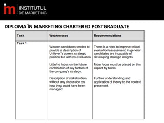 DIPLOMA ÎN MARKETING CHARTERED POSTGRADUATE
www.institutuldemarketing.ro
 