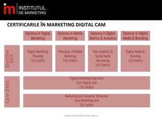 www.institutuldemarketing.ro
CERTIFICARILE ÎN MARKETING DIGITAL CAM
 