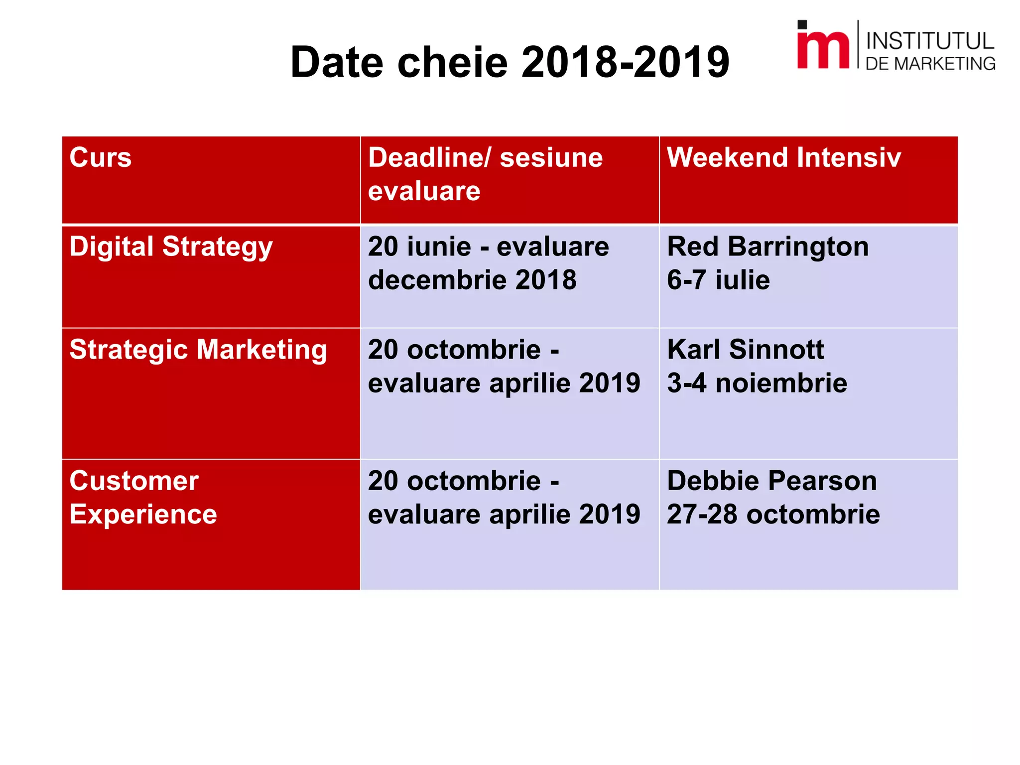 Date cheie 2018-2019
Curs Deadline/ sesiune
evaluare
Weekend Intensiv
Digital Strategy 20 iunie - evaluare
decembrie 2018
Red Barrington
6-7 iulie
Strategic Marketing 20 octombrie -
evaluare aprilie 2019
Karl Sinnott
3-4 noiembrie
Customer
Experience
20 octombrie -
evaluare aprilie 2019
Debbie Pearson
27-28 octombrie
 