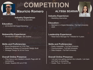 COMPETITION
Mauricio Romero
Noteworthy Experience:
• Development Manager- San Andres
ALYSSA SEARAN
HEADSHOT
Industry Experience:
• Marketing Specialist
Education:
• 2018-2020 BS Digital Marketing
Skills and Proficiencies:
• Brand Development at VOS Flips
• Marketing Strategy at Overstreet Design Build
• Strategic Design at US Air Force
Overall Online Presence:
• They have a very detailed LinkedIn Page with 32
connections.
• Grade: Superior 80 out of 100
Skills and Proficiencies:
• Easily Adaptable - Full Sail University
• Communication - Full Sail University
• Data Analysis - Full Sail University
Leadership Experience:
• Retail Store Manager for T-Mobile for 4 years
Education:
• Bachelor’s in Digital Marketing - Full Sail University
2025
Industry Experience:
• Marketing Internships
Overall Online Presence:
• I am just now getting started into LinkedIn. I am bare
and fresh on everything
• Grade: Poor, 10 out of 100
 