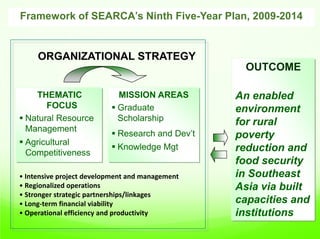 Knowledge Center on Climate Change Adaptation in Agriculture and Natural Resource Management in Southeast Asia (KC3)