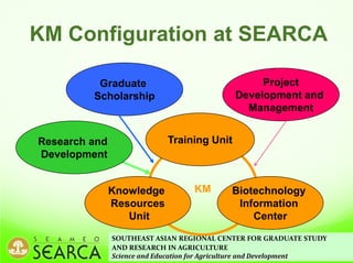 Knowledge Center on Climate Change Adaptation in Agriculture and Natural Resource Management in Southeast Asia (KC3)