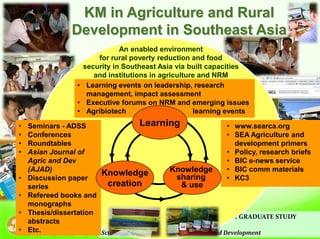 Knowledge Center on Climate Change Adaptation in Agriculture and Natural Resource Management in Southeast Asia (KC3)