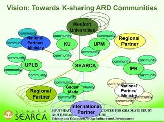 Knowledge Center on Climate Change Adaptation in Agriculture and Natural Resource Management in Southeast Asia (KC3)