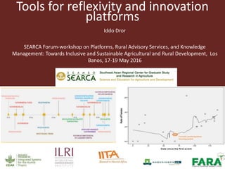 Tools for reflexivity and innovation
platforms
Iddo Dror
SEARCA Forum-workshop on Platforms, Rural Advisory Services, and Knowledge
Management: Towards Inclusive and Sustainable Agricultural and Rural Development, Los
Banos, 17-19 May 2016
 