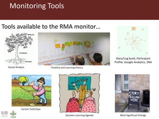 Tools for reflexivity and innovation platforms