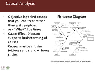 Tools for reflexivity and innovation platforms