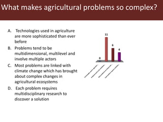 Complex agricultural problems and innovative approaches to their solutions