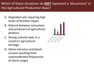 Complex agricultural problems and innovative approaches to their solutions
