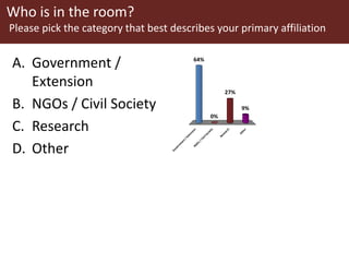 Complex agricultural problems and innovative approaches to their solutions