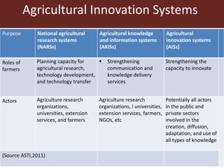 Complex agricultural problems and innovative approaches to their solutions