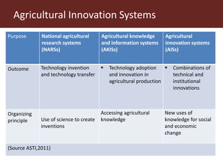 Complex agricultural problems and innovative approaches to their solutions
