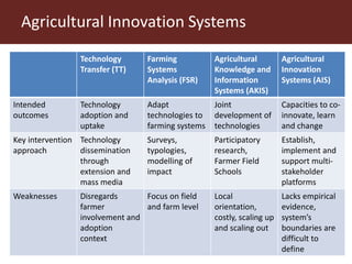 Complex agricultural problems and innovative approaches to their solutions