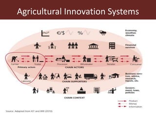 From technology transfer (TT) to agricultural innovation systems (AIS)
