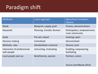 From technology transfer (TT) to agricultural innovation systems (AIS)