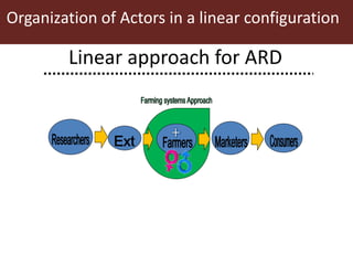 From technology transfer (TT) to agricultural innovation systems (AIS)