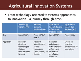 From technology transfer (TT) to agricultural innovation systems (AIS)