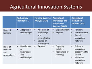 From technology transfer (TT) to agricultural innovation systems (AIS)