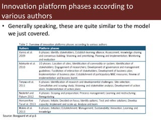 An overview of innovation platforms