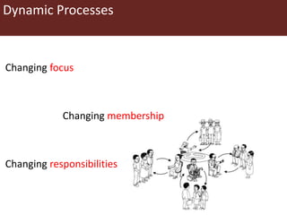 An overview of innovation platforms